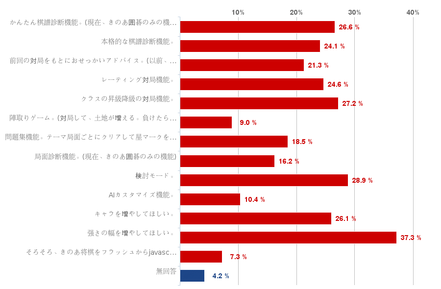 グラフ